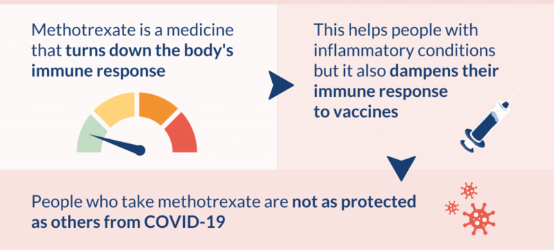 File:NIHR-infographic-methotrexate-01.png