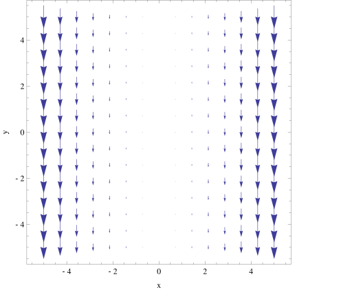 File:Nonuniform curl.svg