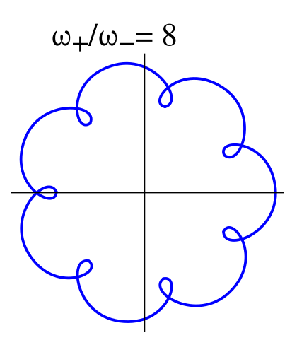 File:Penningtrajec.svg