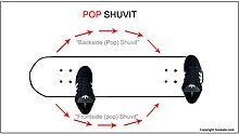 180 Shove-it or Shuvit Diagram