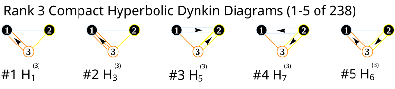 File:Rank3Compact1-5.svg