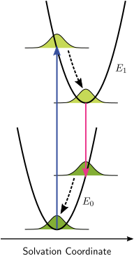 File:Solvation Energy Diagram.svg