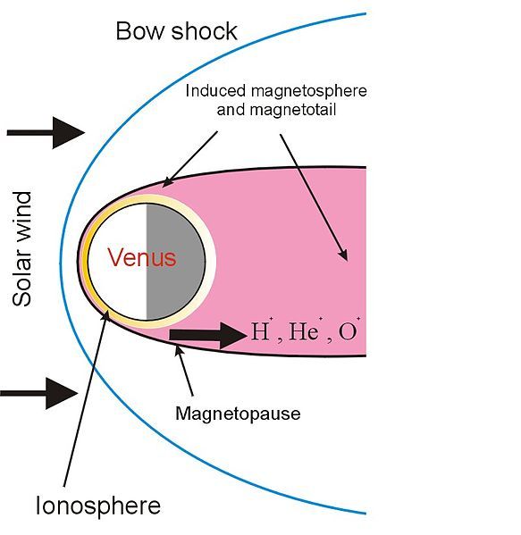 File:Venusian magnetosphere.jpg