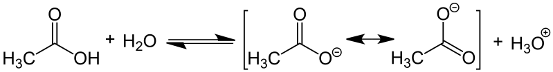 File:Acetic Acid Dissoziation.svg