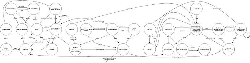 File:Countofmontecristorelations.jpg