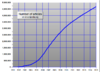 Number of articles, without logistic comparison and without smoothing Rambot of 2002