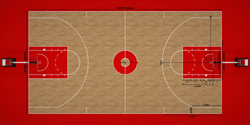 File:NBA court dimensions.webp