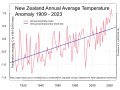 New Zealand T7 land temperature anomaly 1909 2018