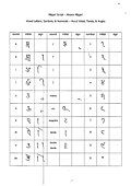 Nagari Script 02