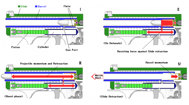 File:P7 Gas-DelayBBack.PNG