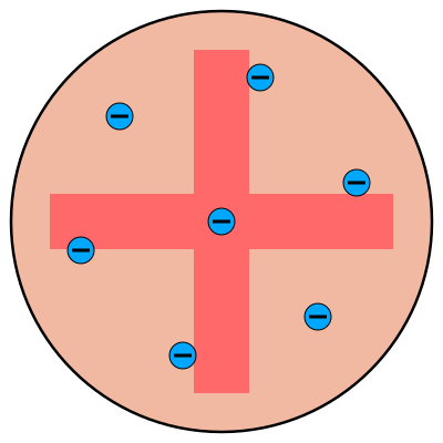 File:Plum pudding model.svg