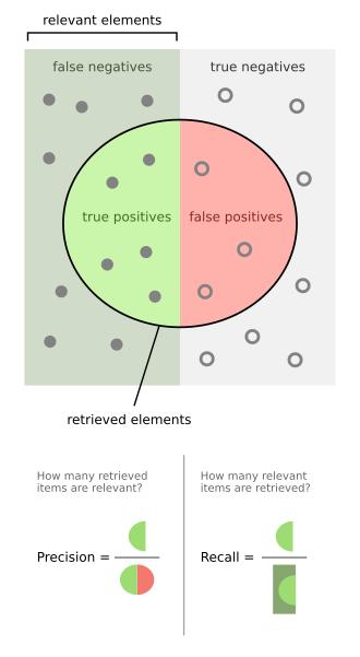 File:Precisionrecall.svg