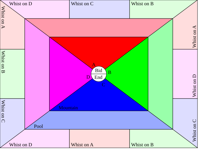 File:Preferans-Pool-4.en.svg