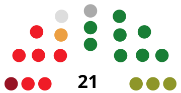 File:SoriaCouncilDiagram1979.svg