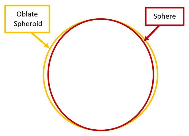 File:Sphere-OblateSpheroidComparison.jpg