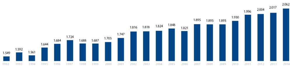 Tasiilaq population dynamics