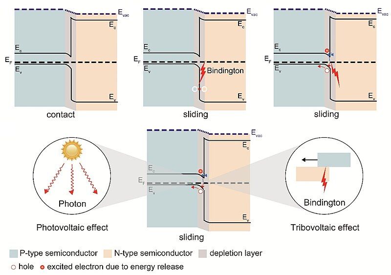 File:Tribovoltaic effect.jpg