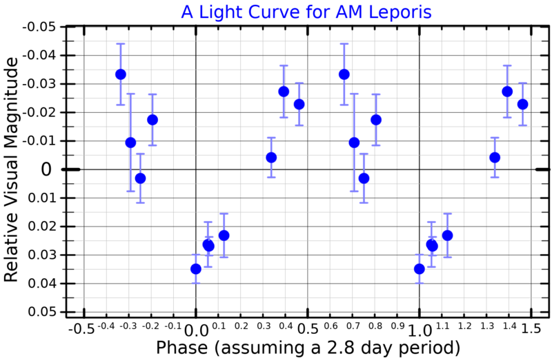 File:AMLepLightCurve.png