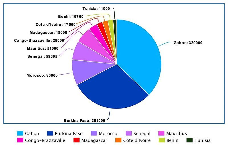 File:African Native Speakers.jpg