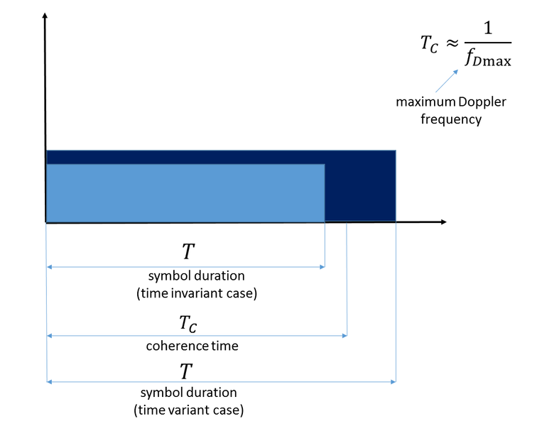 File:Coherence time.png