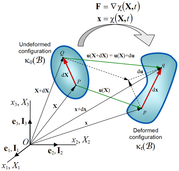 File:Deformation.png