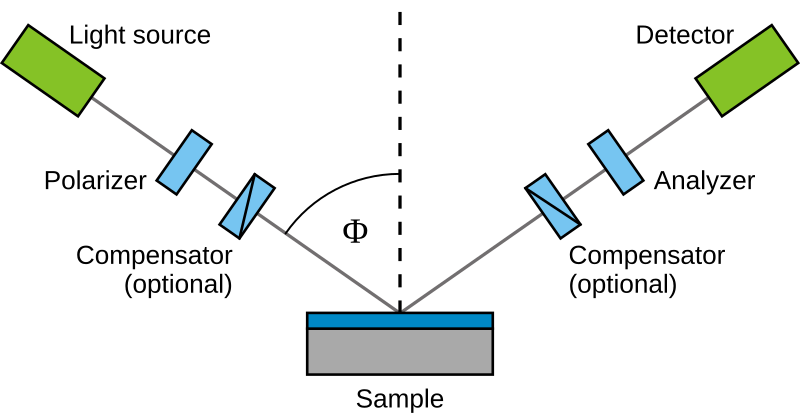 File:Ellipsometry setup.svg