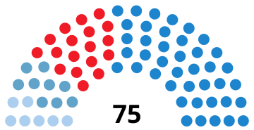 File:GaliciaParliamentDiagram2012.svg