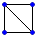 Graph that is hamiltonian