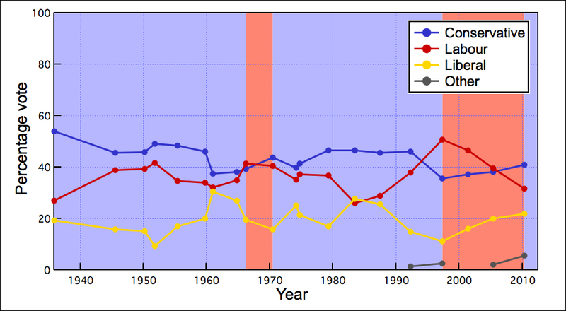 File:HighPeakGraph.png