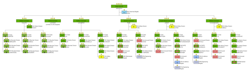 File:Indian Army Structure.png