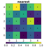 Geostatistics[105]