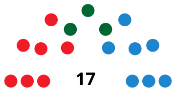 File:LlucmajorCouncilDiagram1991.svg