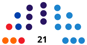 File:ManacorCouncilDiagram2003.svg