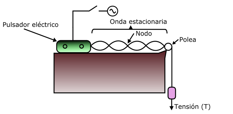 File:Melde-experiment-es-version.PNG