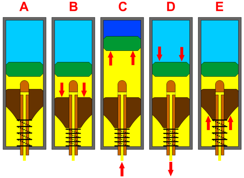 File:MtbInertiaValveSteps.png