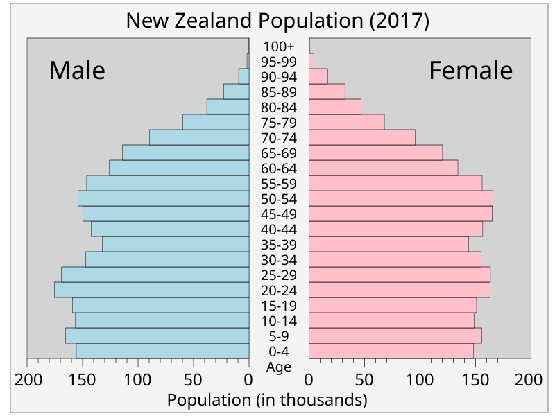 File:New Zealandpop.svg