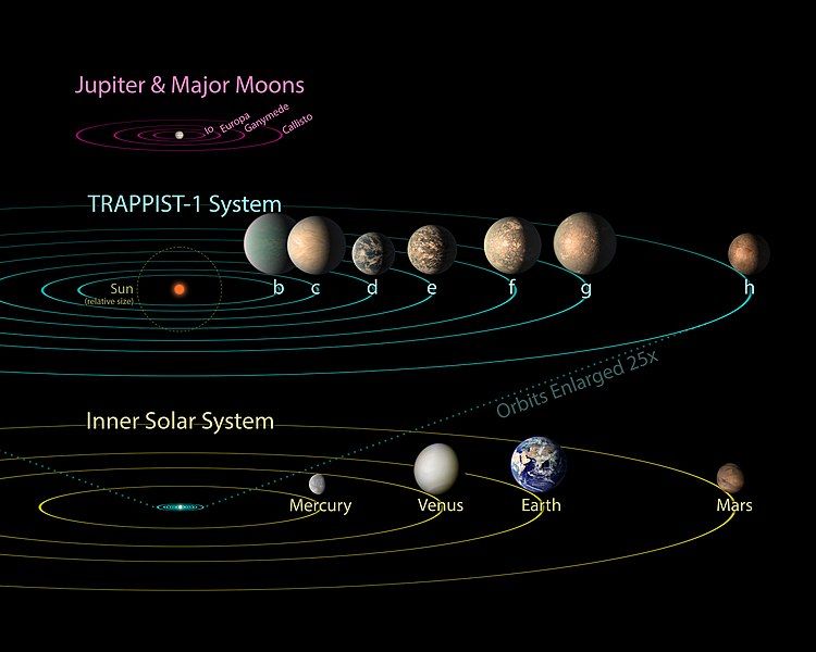 File:PIA21428-TRAPPIST-1-Comparison-SolarSystem&JovianMoons-20180205.jpg