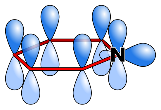 File:Pyridine-orbitals.svg