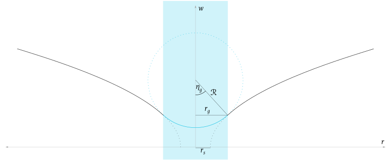 File:Schwarzschild cross section.svg