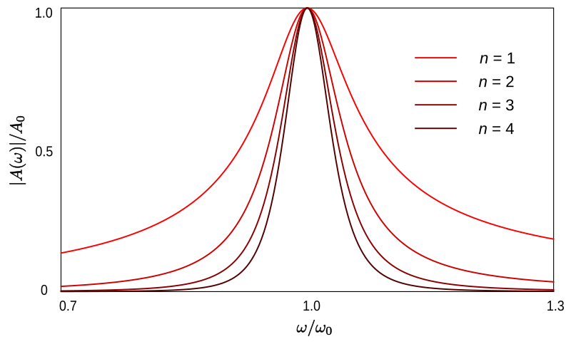 File:Synchronous tuned plot.svg