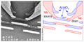 Single electron transistor