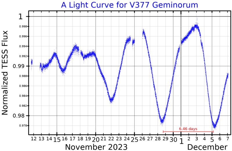 File:V377GemLightCurve.png