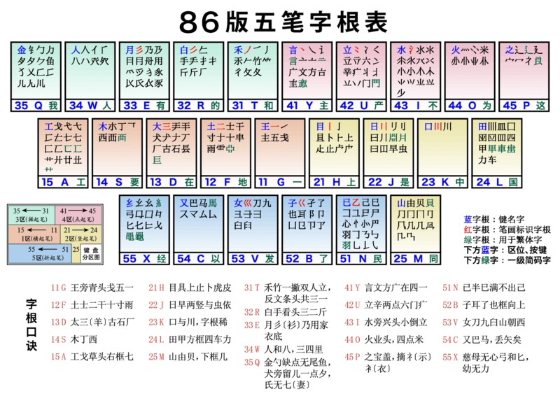 File:Wubi86 keyboard layout.png