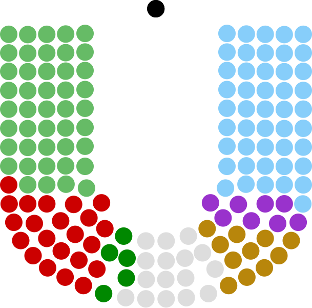 File:5th Dáil.svg