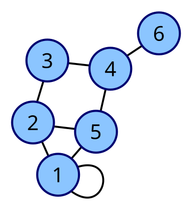 File:6n-graph2.svg