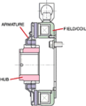 A-3 Electromagnetic brake