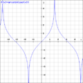 arcoth(csc x)