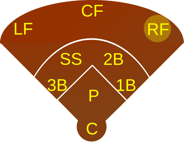 File:Baseball RF.svg