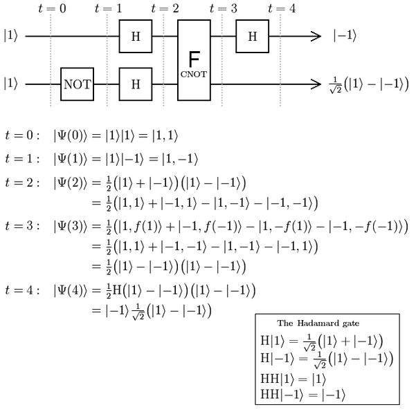 File:CNOT-QuantumComputation.png