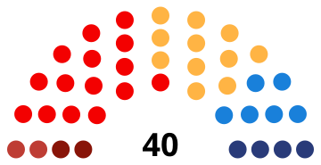 File:CityCouncil 2024.svg